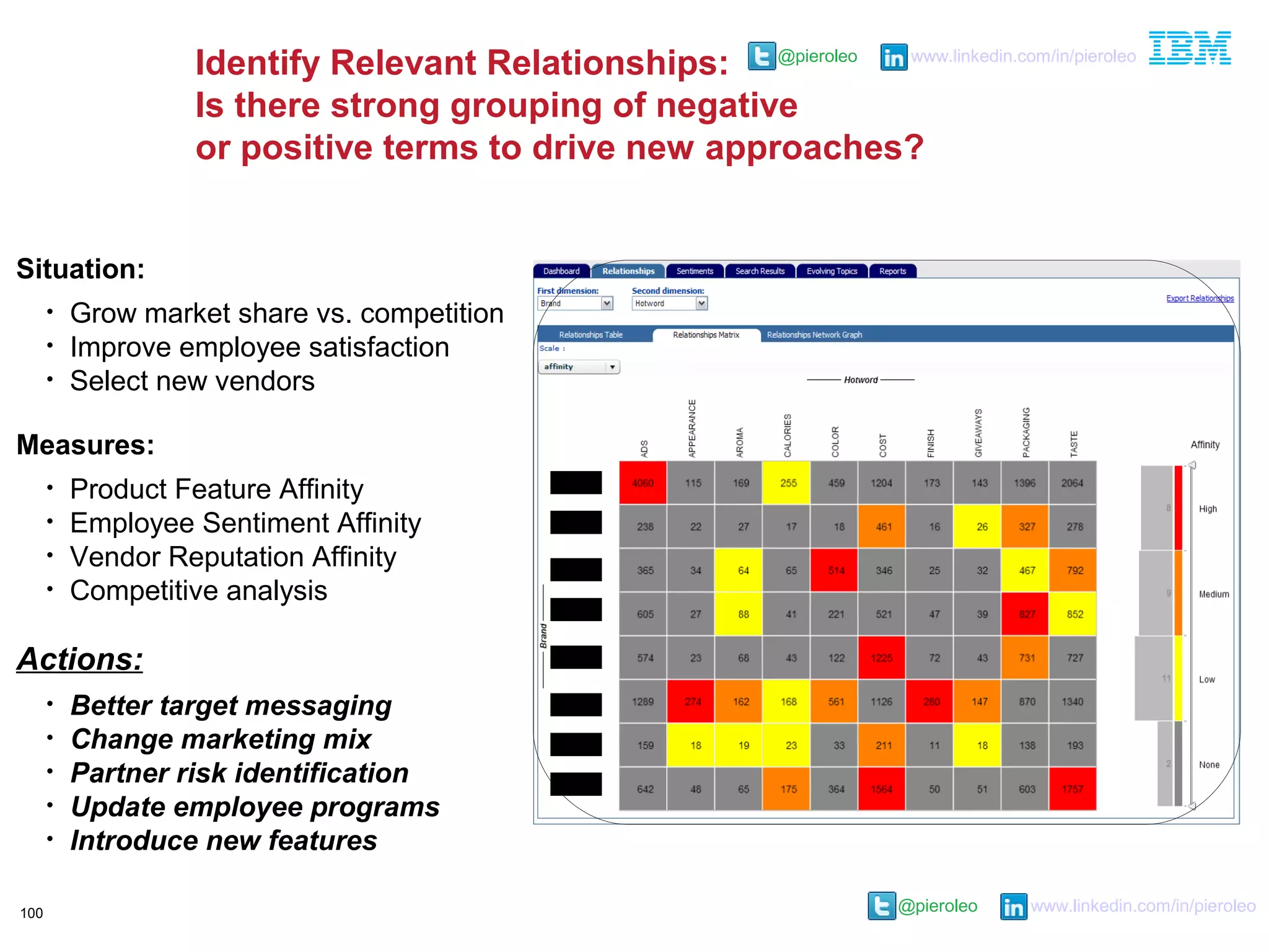 @pieroleo www.linkedin.com/in/pieroleo
@pieroleo www.linkedin.com/in/pieroleo
Identify Relevant Relationships:
Is there strong grouping of negative
or positive terms to drive new approaches?
Situation:
• Grow market share vs. competition
• Improve employee satisfaction
• Select new vendors
Measures:
• Product Feature Affinity
• Employee Sentiment Affinity
• Vendor Reputation Affinity
• Competitive analysis
Actions:
• Better target messaging
• Change marketing mix
• Partner risk identification
• Update employee programs
• Introduce new features
100
 