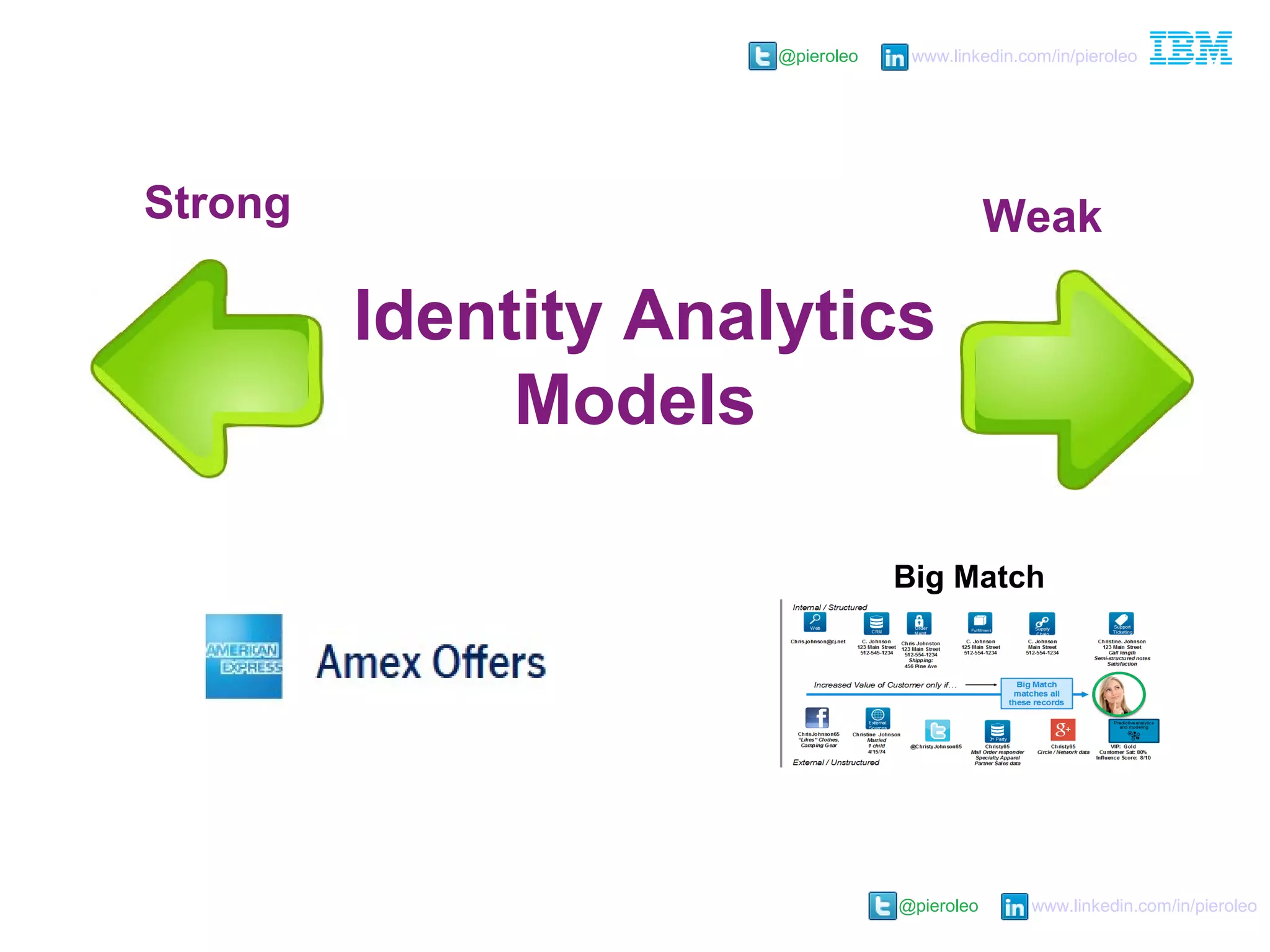 @pieroleo www.linkedin.com/in/pieroleo
@pieroleo www.linkedin.com/in/pieroleo
Identity Analytics
Models
Strong Weak
Big Match
 