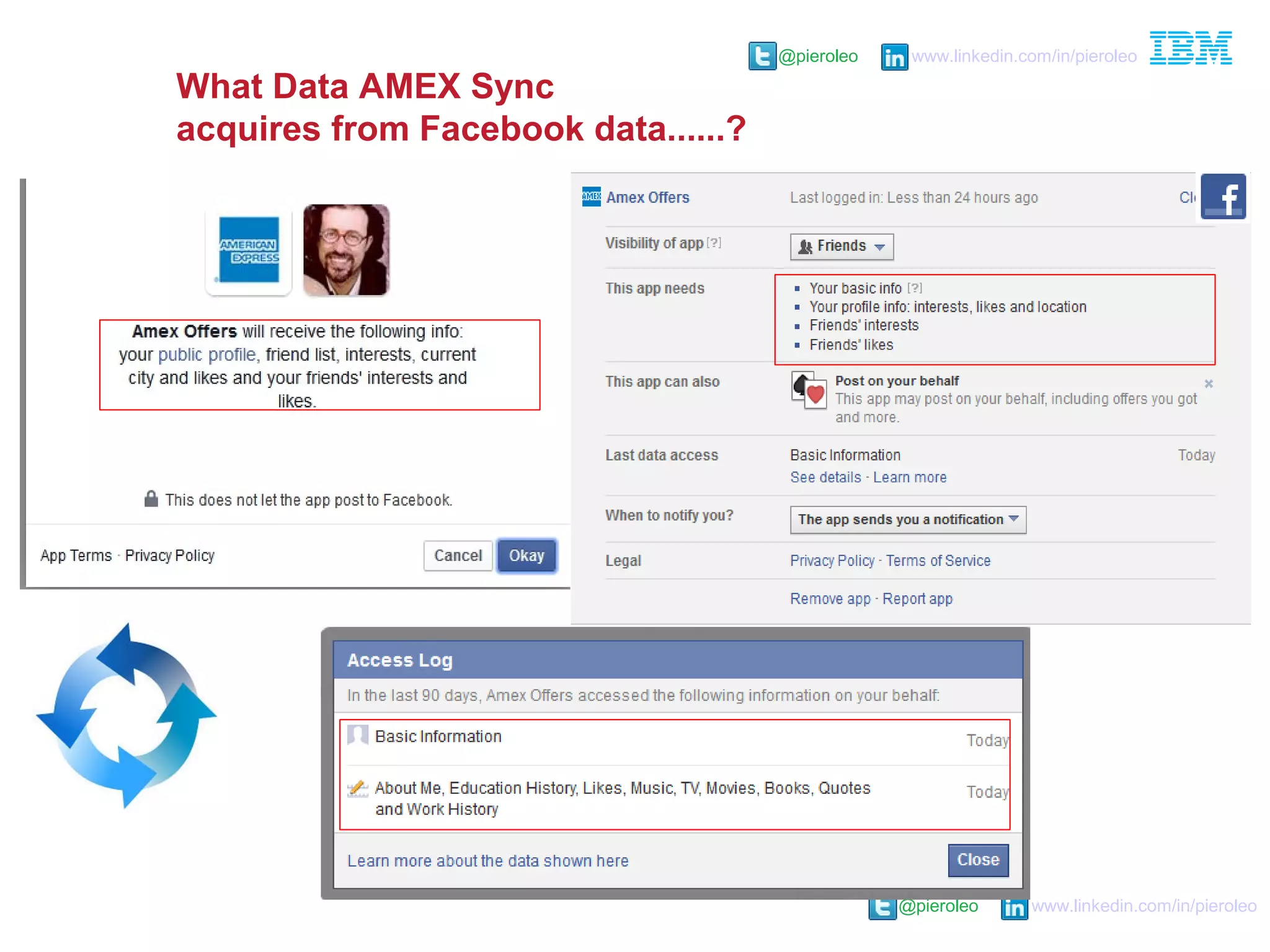 @pieroleo www.linkedin.com/in/pieroleo
@pieroleo www.linkedin.com/in/pieroleo
What Data AMEX Sync
acquires from Facebook data......?
 