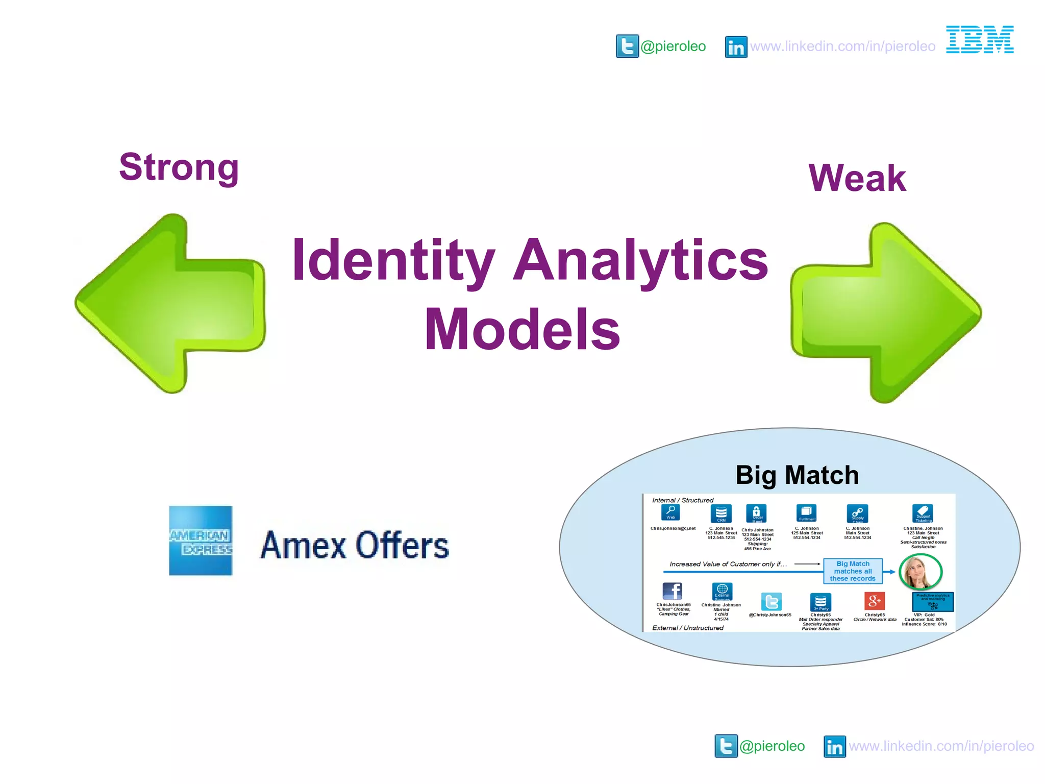 @pieroleo www.linkedin.com/in/pieroleo
@pieroleo www.linkedin.com/in/pieroleo
Identity Analytics
Models
Strong Weak
Big Match
 