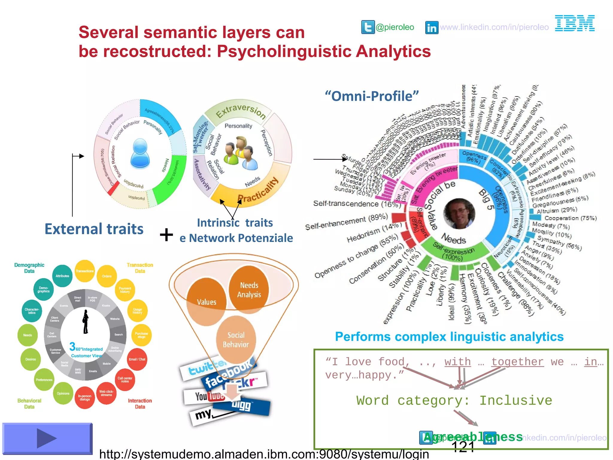121
@pieroleo www.linkedin.com/in/pieroleo
@pieroleo www.linkedin.com/in/pieroleo
Intrinsic traits
e Network Potenziale
360°Integrated
Customer View
“Omni-Profile”
External traits
+
Several semantic layers can
be recostructed: Psycholinguistic Analytics
“I love food, .., with … together we … in…
very…happy.”
Word category: Inclusive
Agreeableness
Performs complex linguistic analytics
http://systemudemo.almaden.ibm.com:9080/systemu/login
 