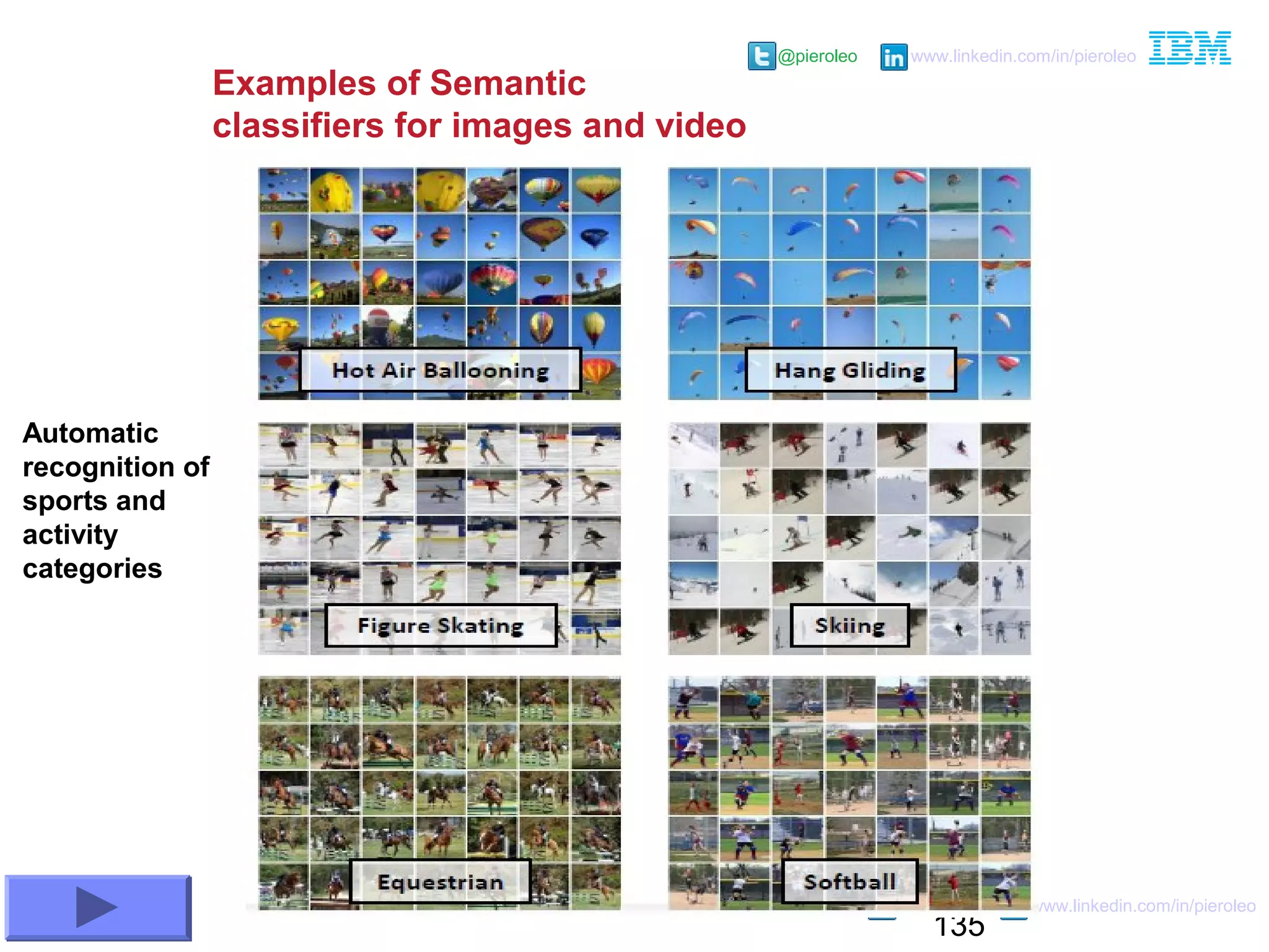135
@pieroleo www.linkedin.com/in/pieroleo
@pieroleo www.linkedin.com/in/pieroleo
Examples of Semantic
classifiers for images and video
Automatic
recognition of
sports and
activity
categories
 