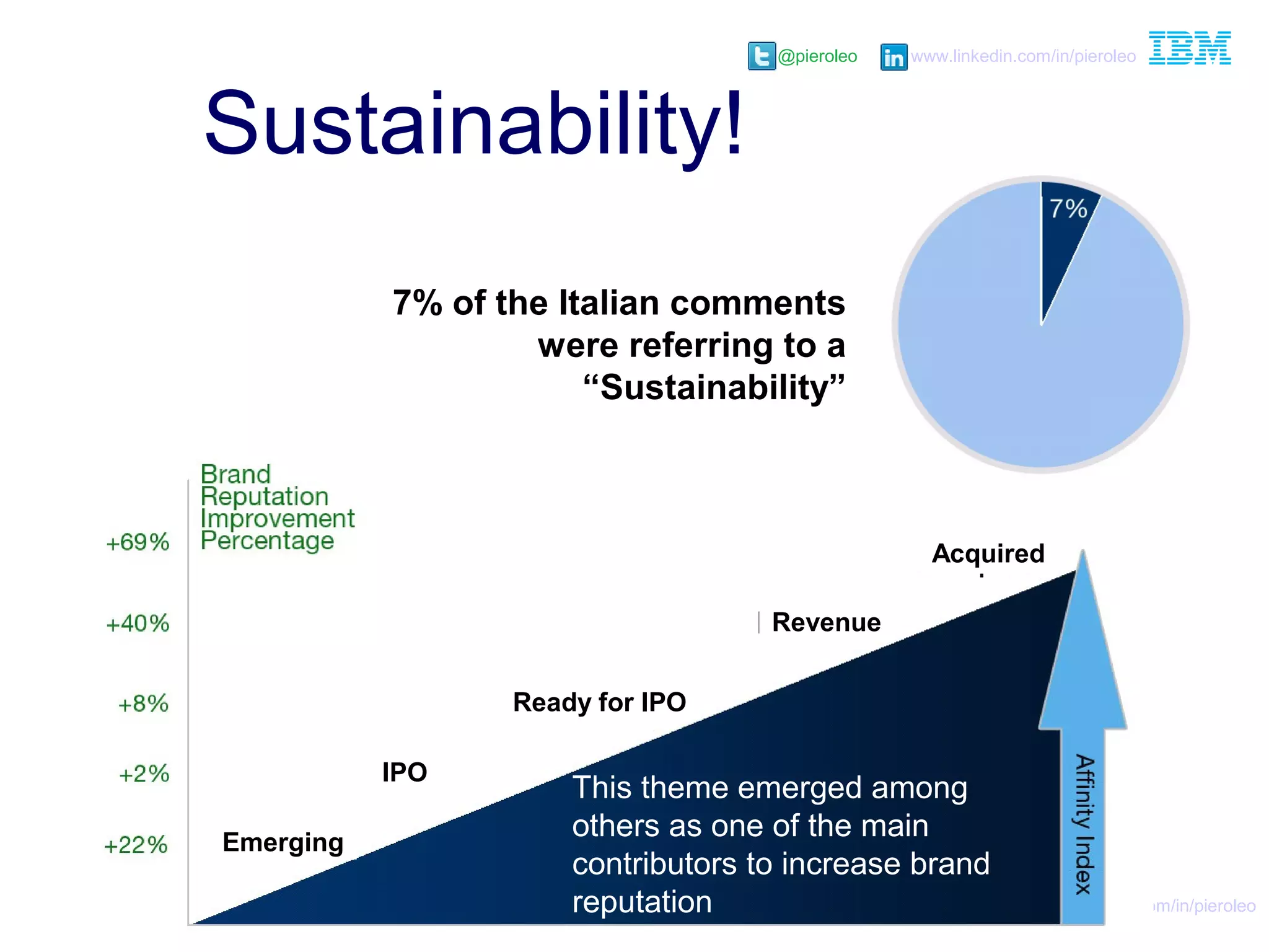 @pieroleo www.linkedin.com/in/pieroleo
@pieroleo www.linkedin.com/in/pieroleo
Sustainability!
This theme emerged among
others as one of the main
contributors to increase brand
reputation
7% of the Italian comments
were referring to a
“Sustainability”
Acquired
Emerging
Revenue
Ready for IPO
IPO
 