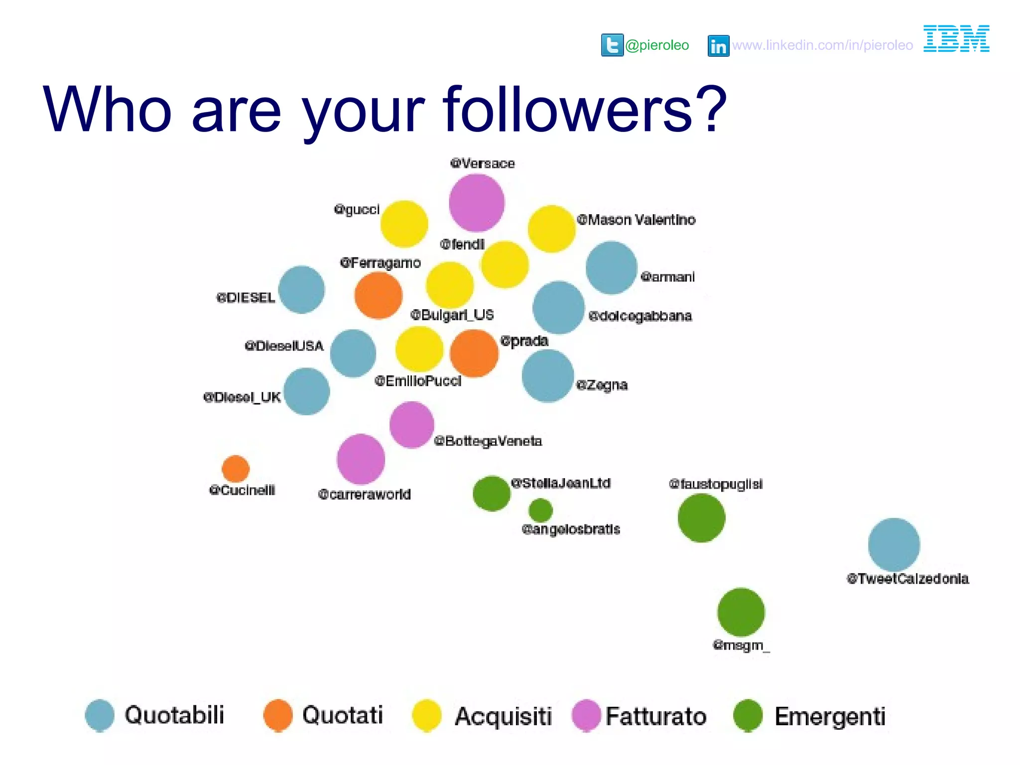 @pieroleo www.linkedin.com/in/pieroleo
@pieroleo www.linkedin.com/in/pieroleo
Who are your followers?
 