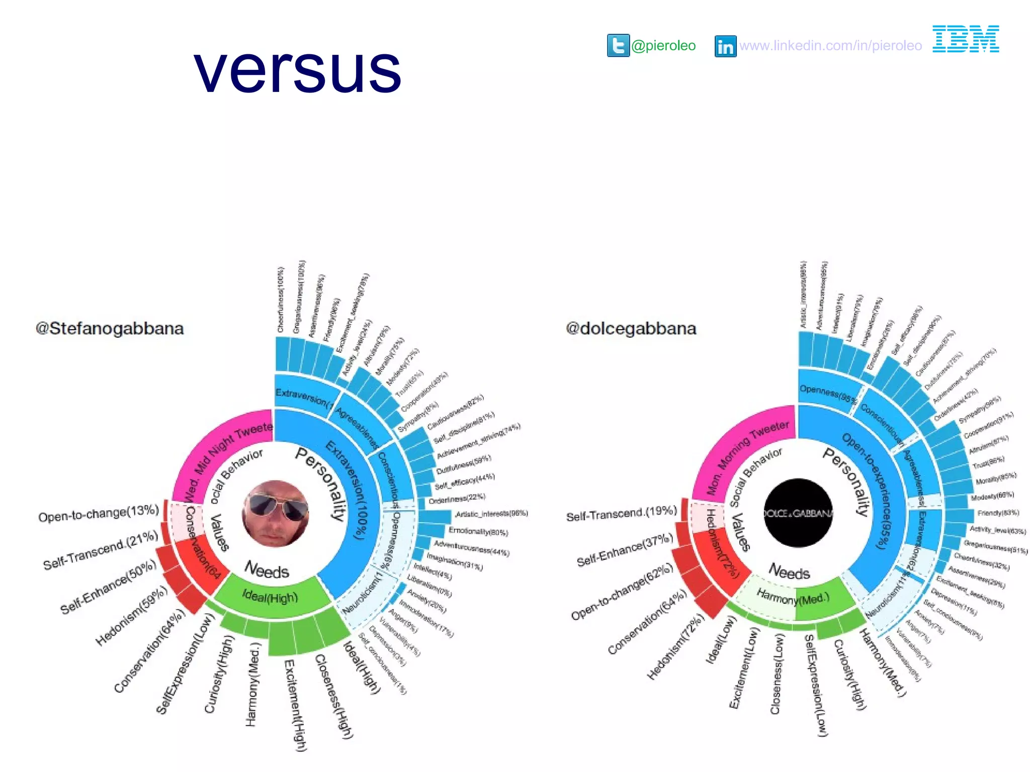 @pieroleo www.linkedin.com/in/pieroleo
@pieroleo www.linkedin.com/in/pieroleo
versus
 