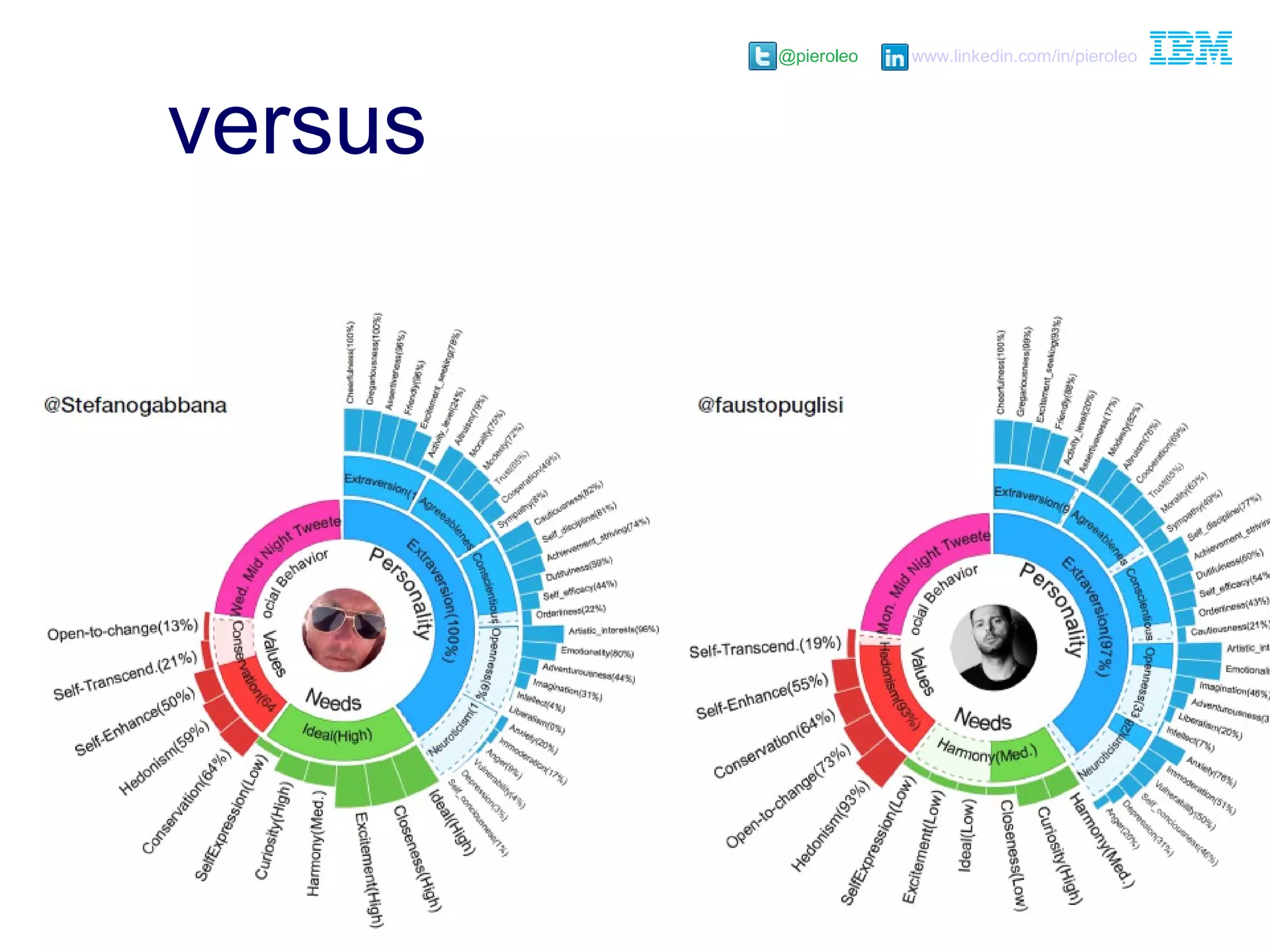 @pieroleo www.linkedin.com/in/pieroleo
@pieroleo www.linkedin.com/in/pieroleo
versus
 