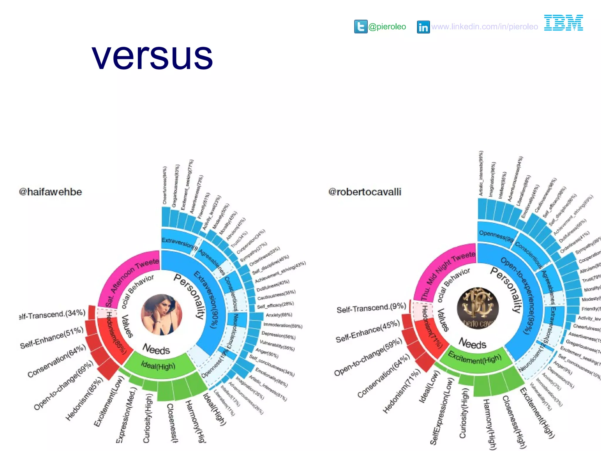 @pieroleo www.linkedin.com/in/pieroleo
@pieroleo www.linkedin.com/in/pieroleo
versus
 