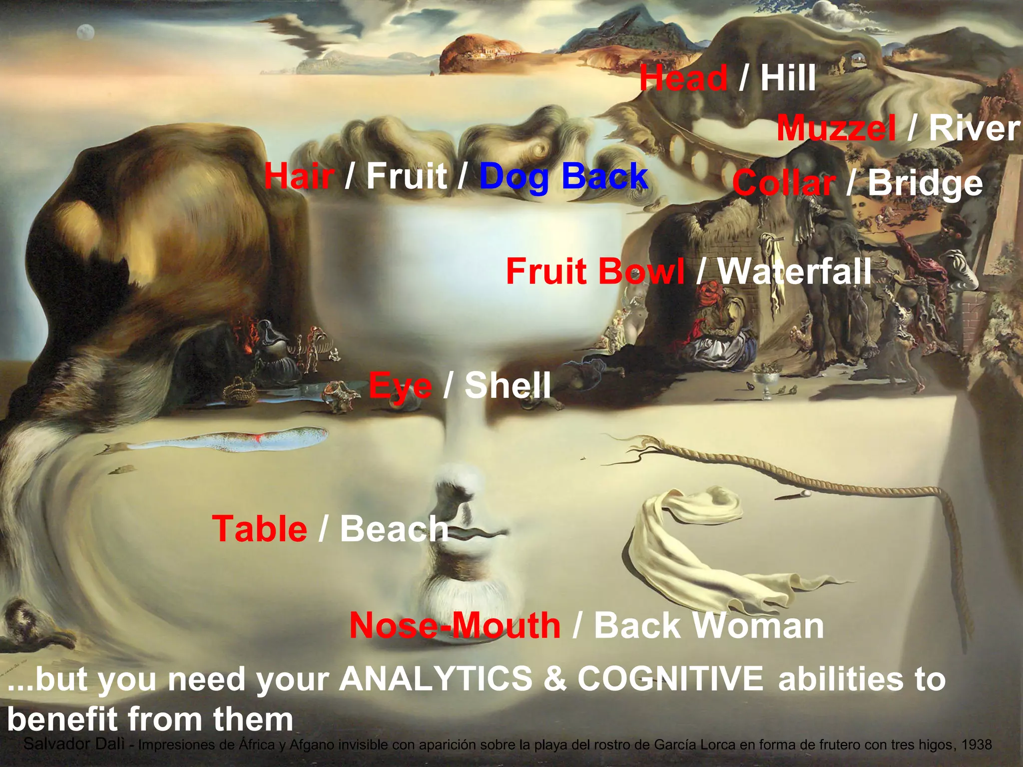 161
@pieroleo www.linkedin.com/in/pieroleo
@pieroleo www.linkedin.com/in/pieroleo
...but you need your ANALYTICS & COGNITIVE abilities to
benefit from them
Salvador Dalì - Impresiones de África y Afgano invisible con aparición sobre la playa del rostro de García Lorca en forma de frutero con tres higos, 1938
Head / Hill
Muzzel / River
Collar / Bridge
Fruit Bowl / Waterfall
Table / Beach
Nose-Mouth / Back Woman
Hair / Fruit / Dog Back
Eye / Shell
 