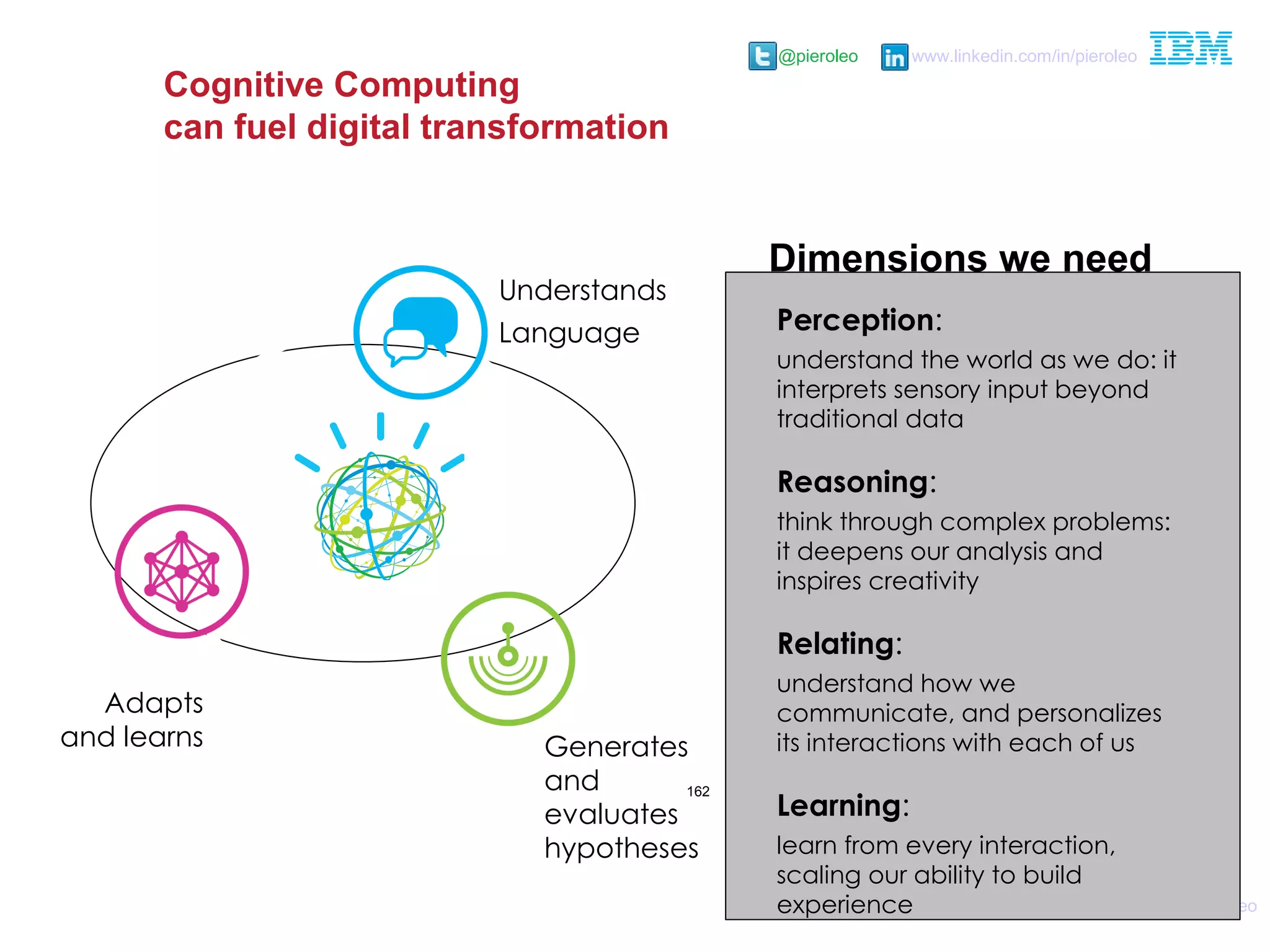 @pieroleo www.linkedin.com/in/pieroleo
@pieroleo www.linkedin.com/in/pieroleo
Perception:
understand the world as we do: it
interprets sensory input beyond
traditional data
Reasoning:
think through complex problems:
it deepens our analysis and
inspires creativity
Relating:
understand how we
communicate, and personalizes
its interactions with each of us
Learning:
learn from every interaction,
scaling our ability to build
experience
162
Understands
Language
Generates
and
evaluates
hypotheses
Adapts
and learns
Cognitive Computing
can fuel digital transformation
Dimensions we need
 