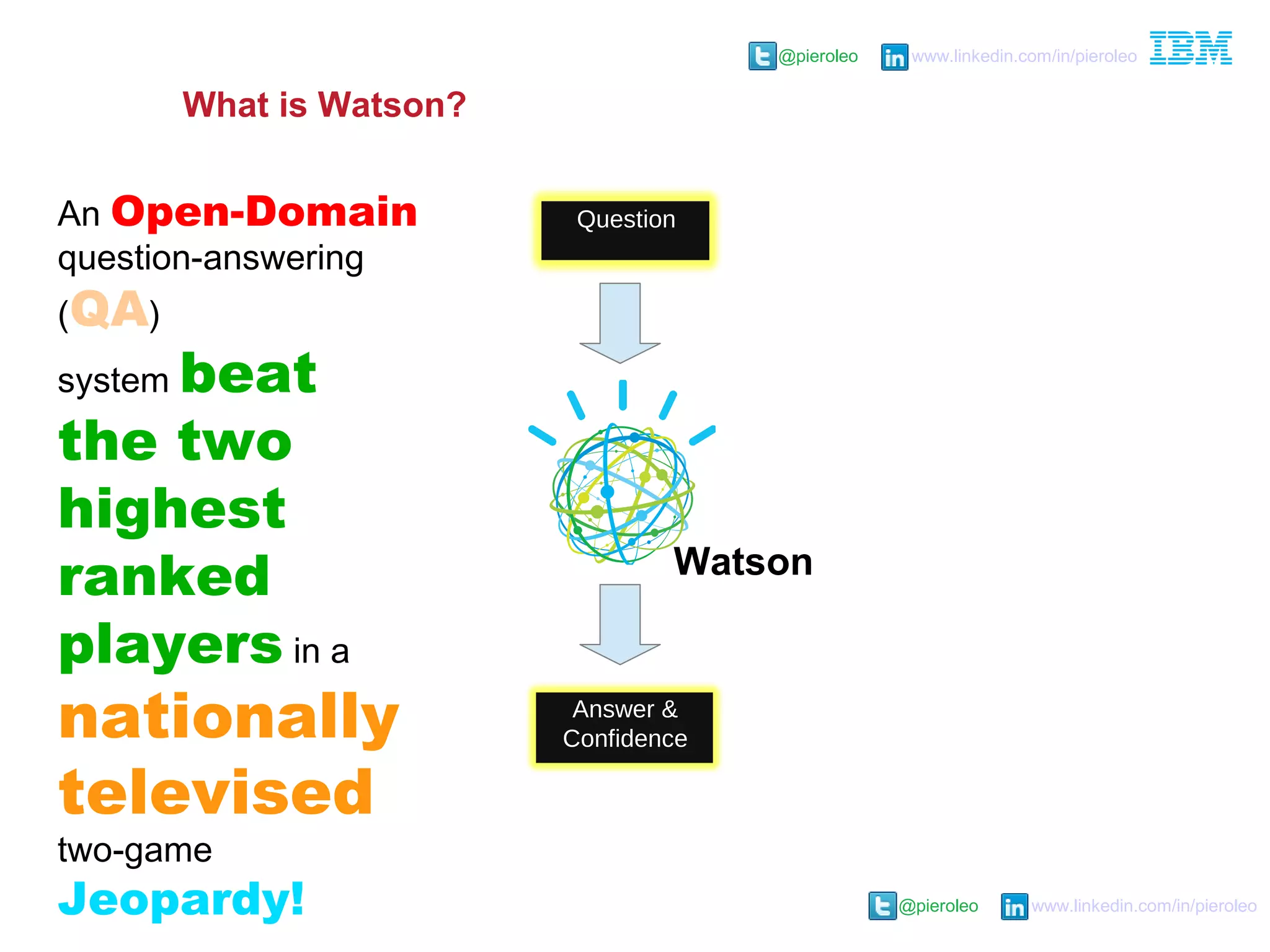 @pieroleo www.linkedin.com/in/pieroleo
@pieroleo www.linkedin.com/in/pieroleo
Question
Answer &
Confidence
Watson
What is Watson?
An Open-Domain
question-answering
(QA)
system beat
the two
highest
ranked
players in a
nationally
televised
two-game
Jeopardy!
 