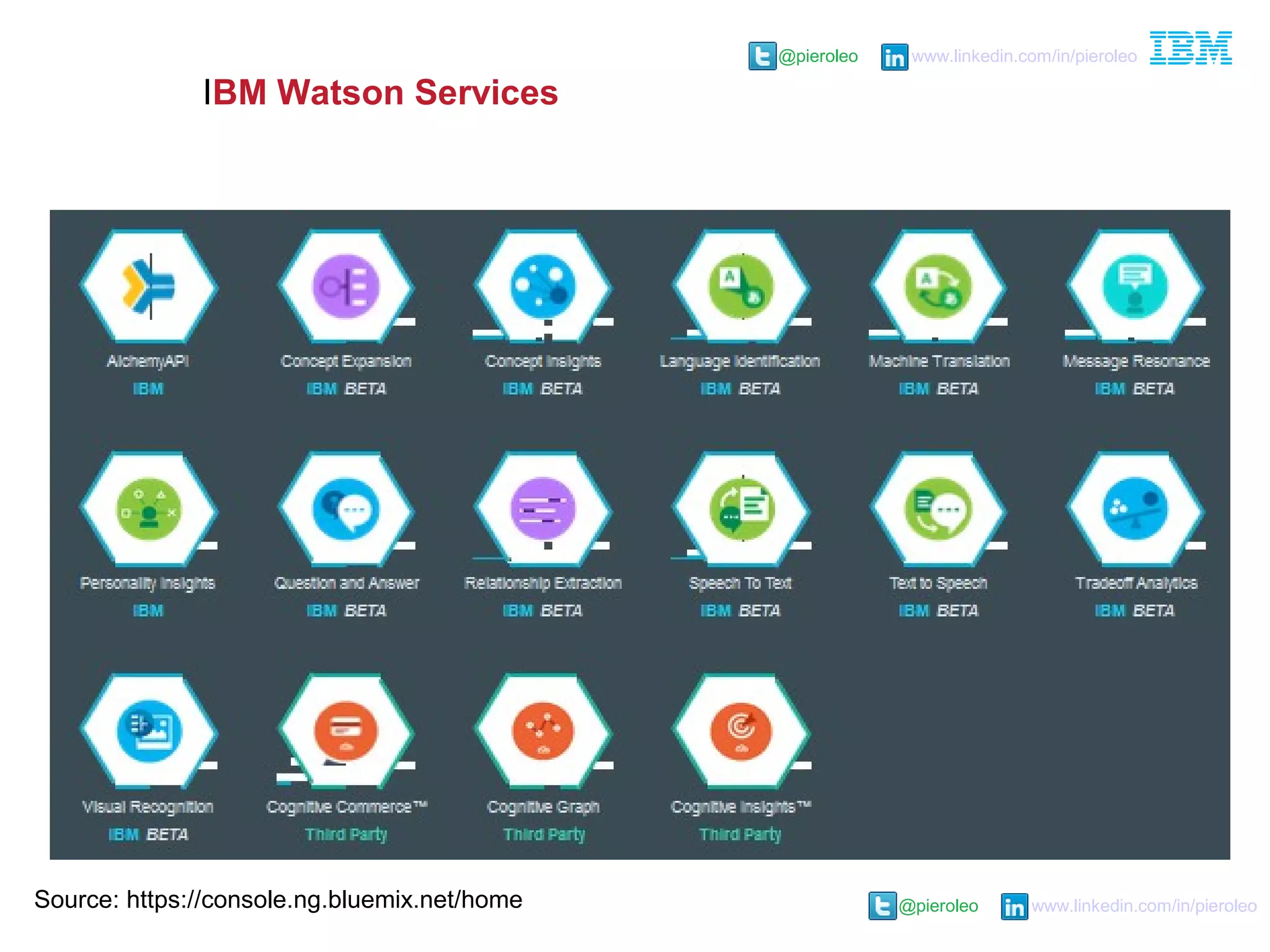 @pieroleo www.linkedin.com/in/pieroleo
@pieroleo www.linkedin.com/in/pieroleo
IBM Watson Services
Source: https://console.ng.bluemix.net/home
 