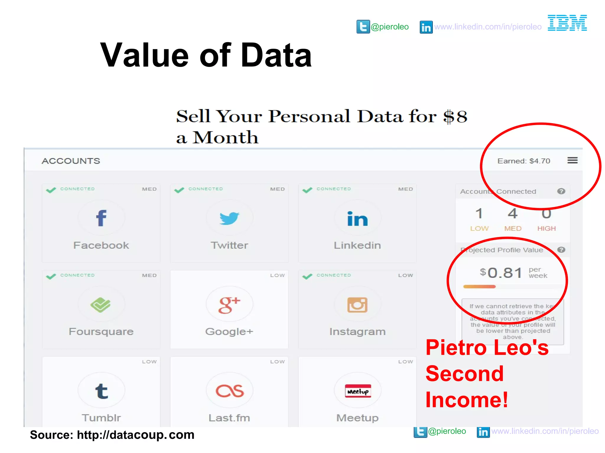 @pieroleo www.linkedin.com/in/pieroleo
@pieroleo www.linkedin.com/in/pieroleo
Source: http://datacoup..com
Value of Data
Pietro Leo's
Second
Income!
 