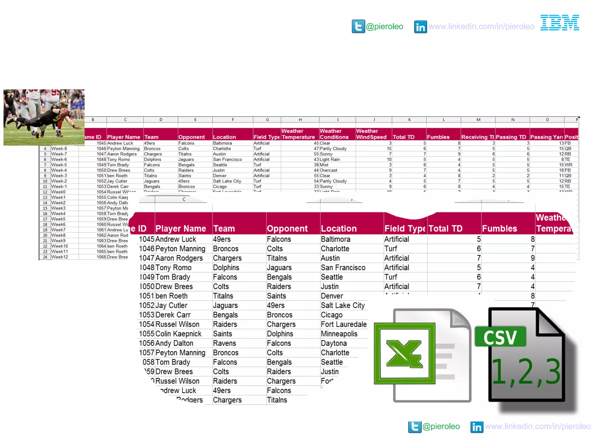 @pieroleo www.linkedin.com/in/pieroleo
@pieroleo www.linkedin.com/in/pieroleo
 