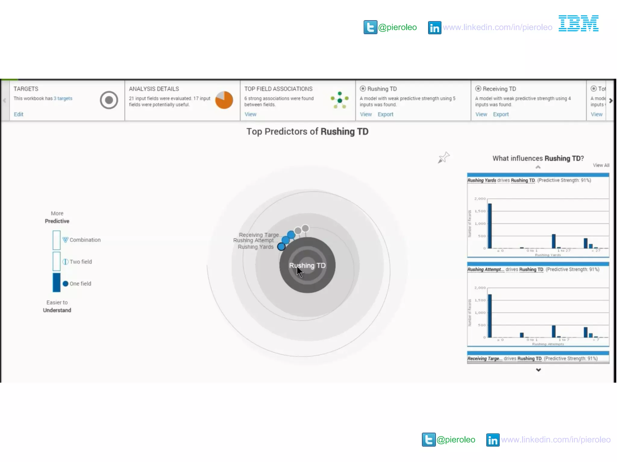 @pieroleo www.linkedin.com/in/pieroleo
@pieroleo www.linkedin.com/in/pieroleo
SEGMENTO 3
 