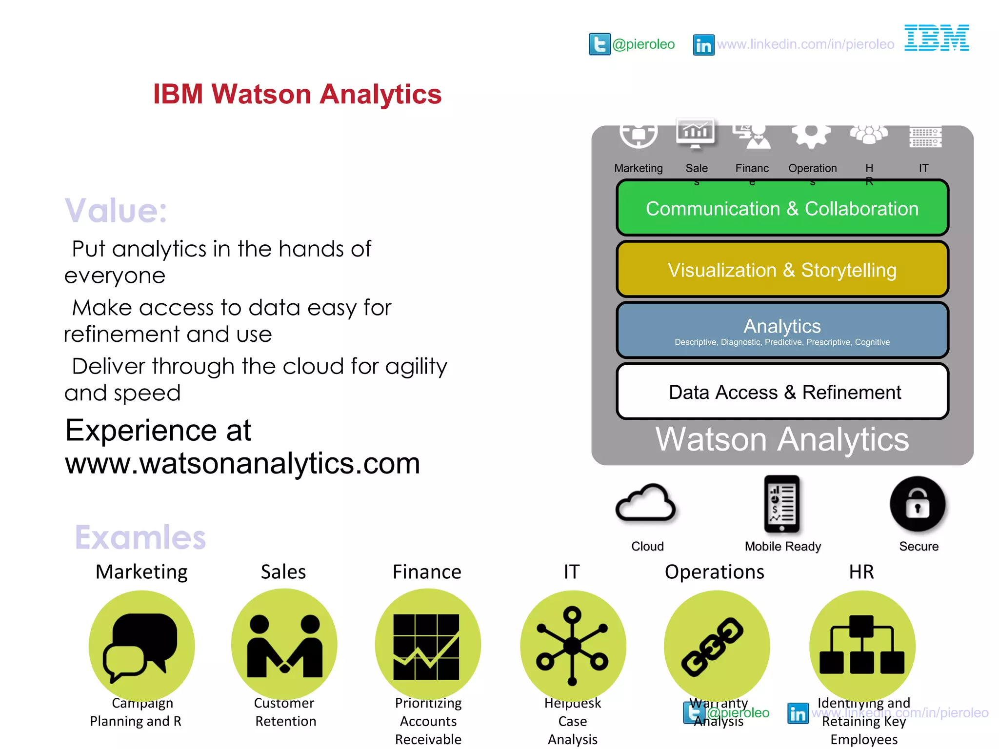 @pieroleo www.linkedin.com/in/pieroleo
@pieroleo www.linkedin.com/in/pieroleo
IBM Watson Analytics
Watson Analytics
Communication & Collaboration
Visualization & Storytelling
Analytics
Descriptive, Diagnostic, Predictive, Prescriptive, Cognitive
Data Access & Refinement
CloudCloud
Operation
s
H
R
ITFinanc
e
Sale
s
Marketing
Mobile ReadyMobile Ready SecureSecure
Value:
•Put analytics in the hands of
everyone
•Make access to data easy for
refinement and use
•Deliver through the cloud for agility
and speed
Prioritizing
Accounts
Receivable
Identifying and
Retaining Key
Employees
Helpdesk
Case
Analysis
Campaign
Planning and ROI
Warranty
Analysis
Customer
Retention
Finance HRITMarketing OperationsSales
Examles
Experience at
www.watsonanalytics.com
 