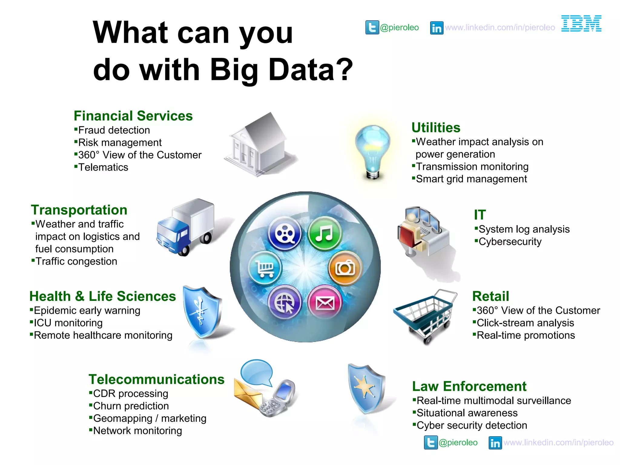 @pieroleo www.linkedin.com/in/pieroleo
@pieroleo www.linkedin.com/in/pieroleo
Utilities
Weather impact analysis on
power generation
Transmission monitoring
Smart grid management
Retail
360° View of the Customer
Click-stream analysis
Real-time promotions
Law Enforcement
Real-time multimodal surveillance
Situational awareness
Cyber security detection
Transportation
Weather and traffic
impact on logistics and
fuel consumption
Traffic congestion
Financial Services
Fraud detection
Risk management
360° View of the Customer
Telematics
IT
System log analysis
Cybersecurity
Telecommunications
CDR processing
Churn prediction
Geomapping / marketing
Network monitoring
What can you
do with Big Data?
Health & Life Sciences
Epidemic early warning
ICU monitoring
Remote healthcare monitoring
 