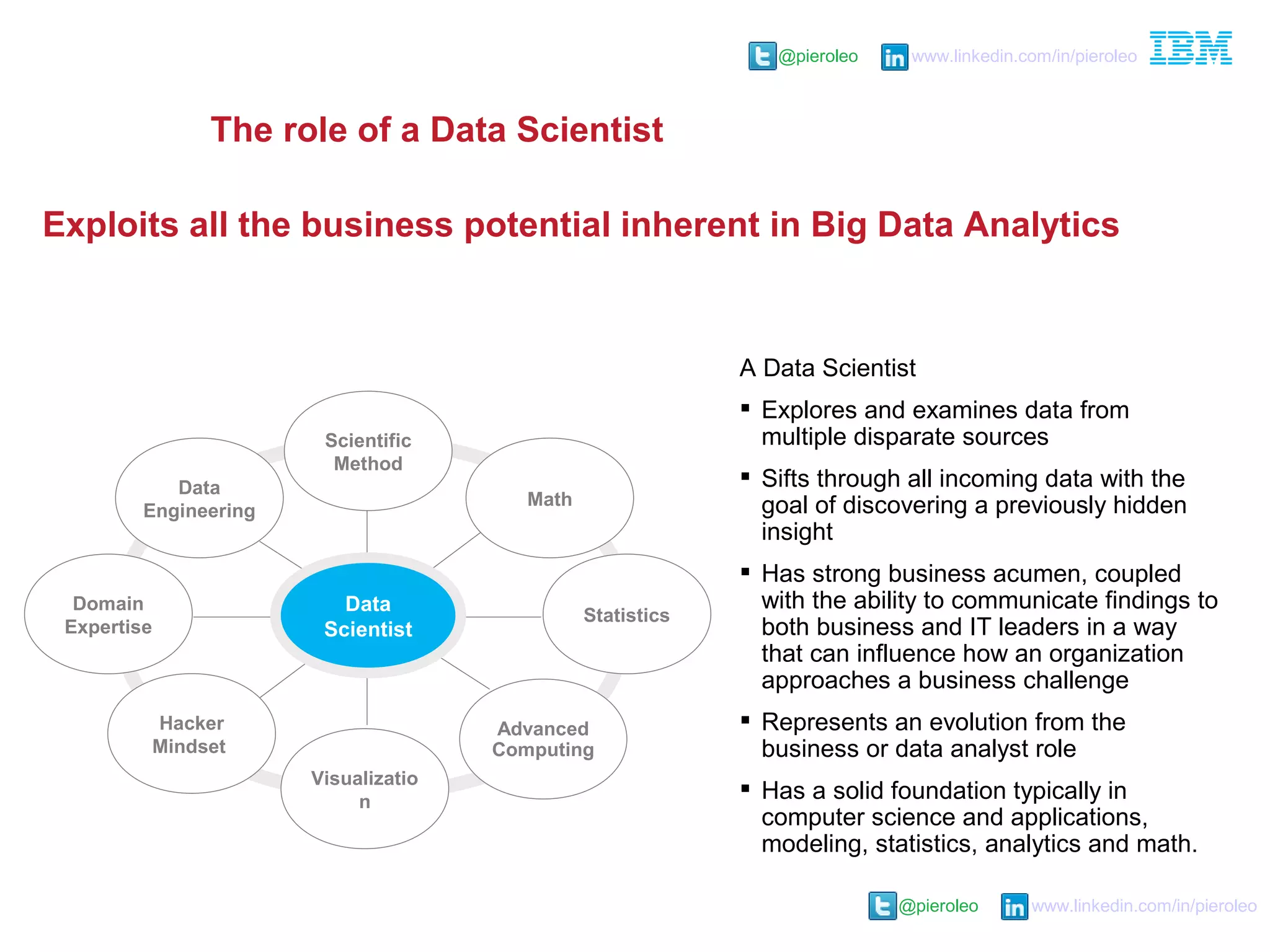 @pieroleo www.linkedin.com/in/pieroleo
@pieroleo www.linkedin.com/in/pieroleo
Exploits all the business potential inherent in Big Data Analytics
Scientific
Method
Visualizatio
n
Domain
Expertise TOM
Hacker
Mindset
Math
Data
Engineering
Advanced
Computing
Statistics
Data
Scientist
A Data Scientist
 Explores and examines data from
multiple disparate sources
 Sifts through all incoming data with the
goal of discovering a previously hidden
insight
 Has strong business acumen, coupled
with the ability to communicate findings to
both business and IT leaders in a way
that can influence how an organization
approaches a business challenge
 Represents an evolution from the
business or data analyst role
 Has a solid foundation typically in
computer science and applications,
modeling, statistics, analytics and math.
The role of a Data Scientist
 