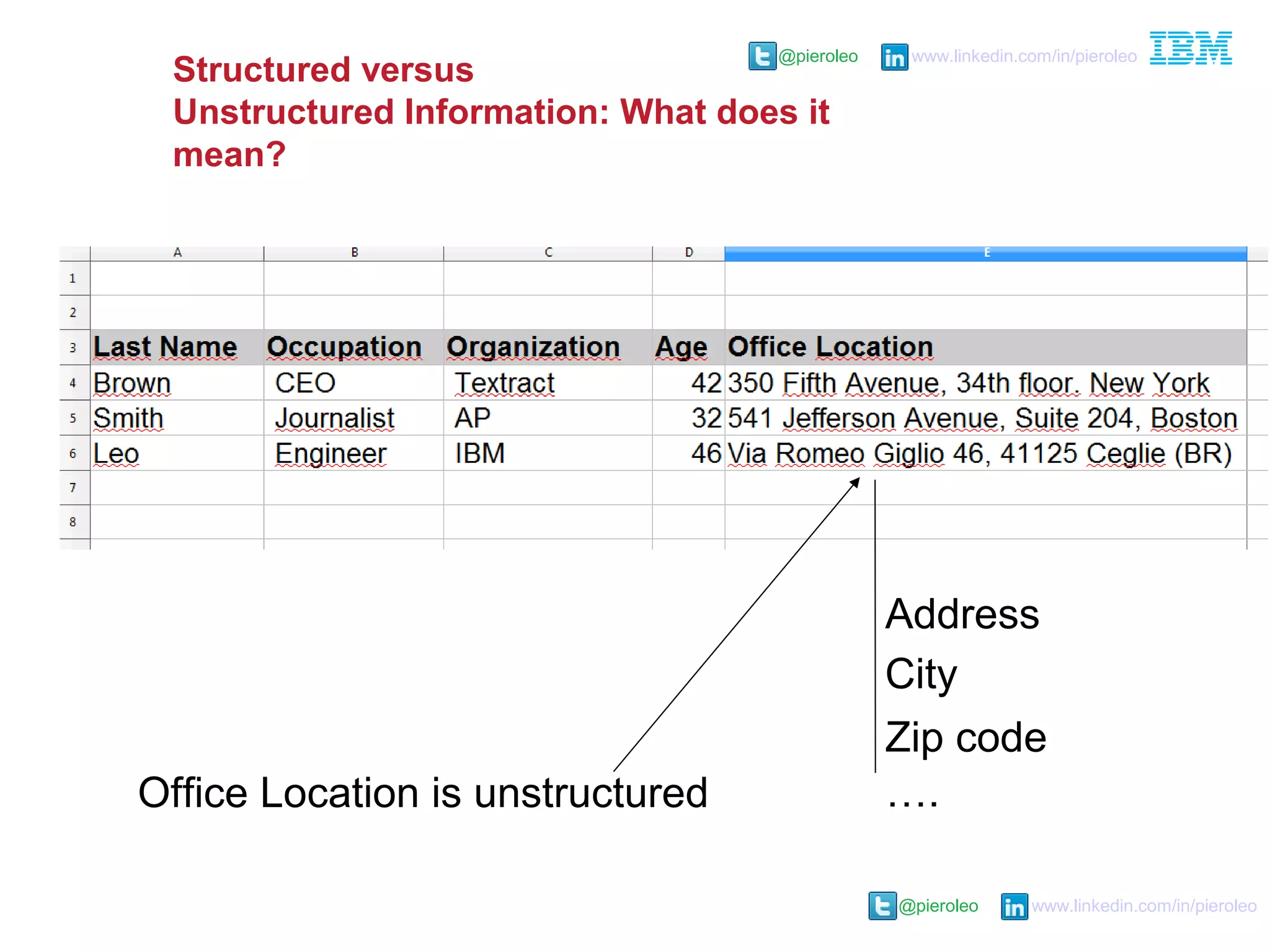@pieroleo www.linkedin.com/in/pieroleo
@pieroleo www.linkedin.com/in/pieroleo
Structured versus
Unstructured Information: What does it
mean?
Office Location is unstructured
Address
City
Zip code
….
 