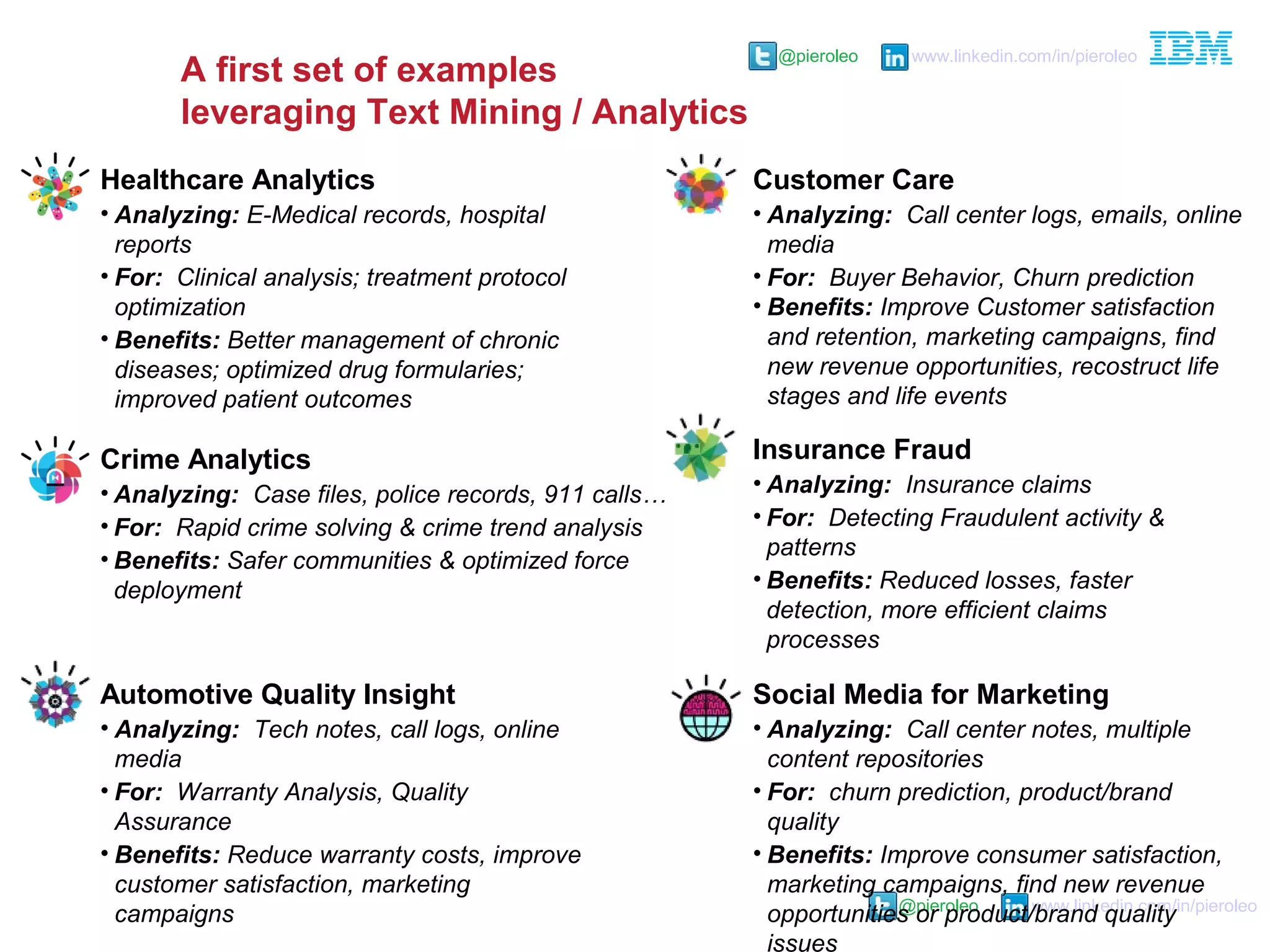 @pieroleo www.linkedin.com/in/pieroleo
@pieroleo www.linkedin.com/in/pieroleo
Automotive Quality Insight
• Analyzing: Tech notes, call logs, online
media
• For: Warranty Analysis, Quality
Assurance
• Benefits: Reduce warranty costs, improve
customer satisfaction, marketing
campaigns
Crime Analytics
• Analyzing: Case files, police records, 911 calls…
• For: Rapid crime solving & crime trend analysis
• Benefits: Safer communities & optimized force
deployment
Healthcare Analytics
• Analyzing: E-Medical records, hospital
reports
• For: Clinical analysis; treatment protocol
optimization
• Benefits: Better management of chronic
diseases; optimized drug formularies;
improved patient outcomes
Insurance Fraud
• Analyzing: Insurance claims
• For: Detecting Fraudulent activity &
patterns
• Benefits: Reduced losses, faster
detection, more efficient claims
processes
Customer Care
• Analyzing: Call center logs, emails, online
media
• For: Buyer Behavior, Churn prediction
• Benefits: Improve Customer satisfaction
and retention, marketing campaigns, find
new revenue opportunities, recostruct life
stages and life events
Social Media for Marketing
• Analyzing: Call center notes, multiple
content repositories
• For: churn prediction, product/brand
quality
• Benefits: Improve consumer satisfaction,
marketing campaigns, find new revenue
opportunities or product/brand quality
issues
A first set of examples
leveraging Text Mining / Analytics
 