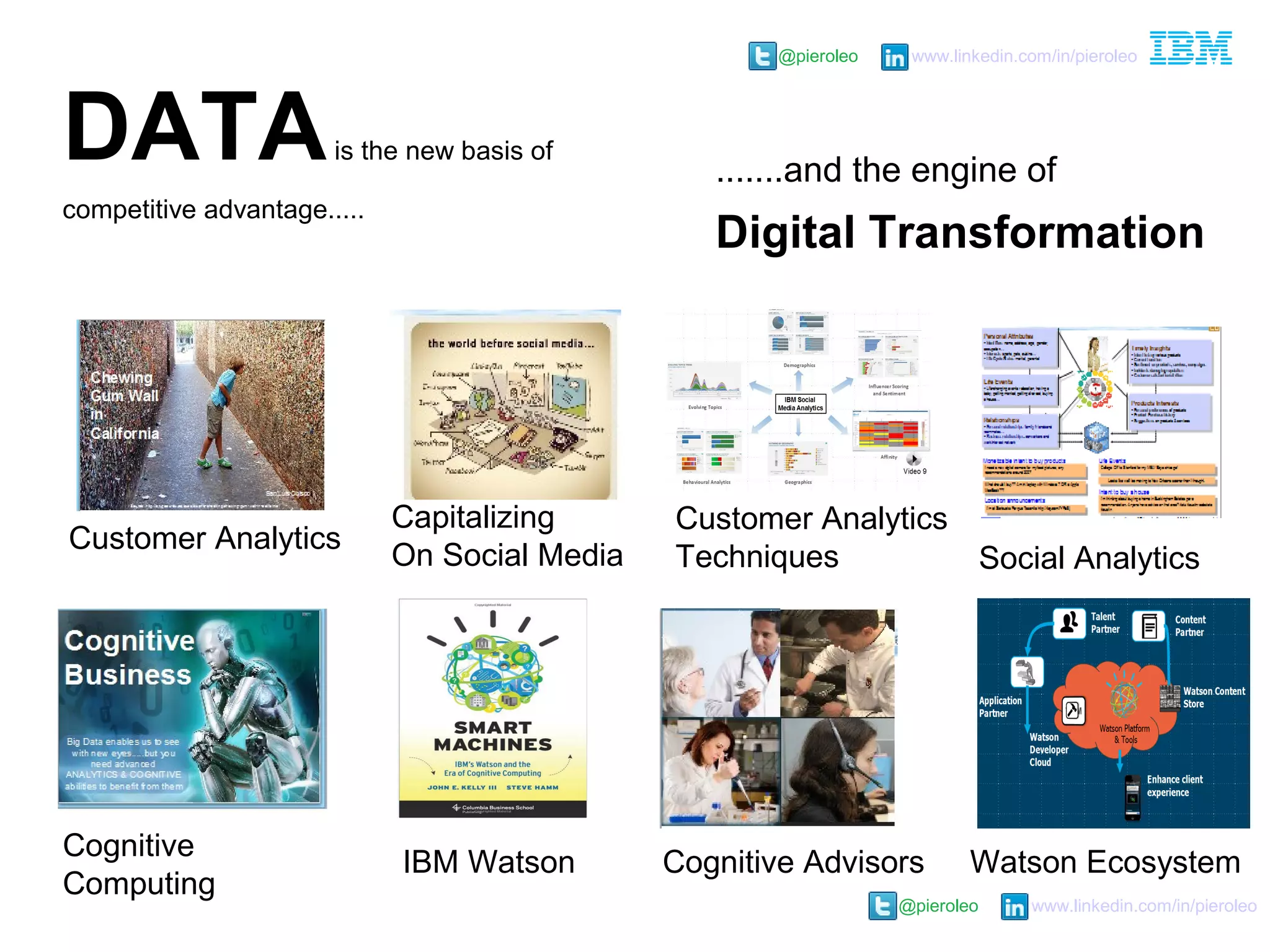 @pieroleo www.linkedin.com/in/pieroleo
@pieroleo www.linkedin.com/in/pieroleo
DATAis the new basis of
competitive advantage.....
.......and the engine of
Digital Transformation
Capitalizing
On Social Media
Customer Analytics
Techniques Social Analytics
Cognitive
Computing
Cognitive AdvisorsIBM Watson Watson Ecosystem
Customer Analytics
 