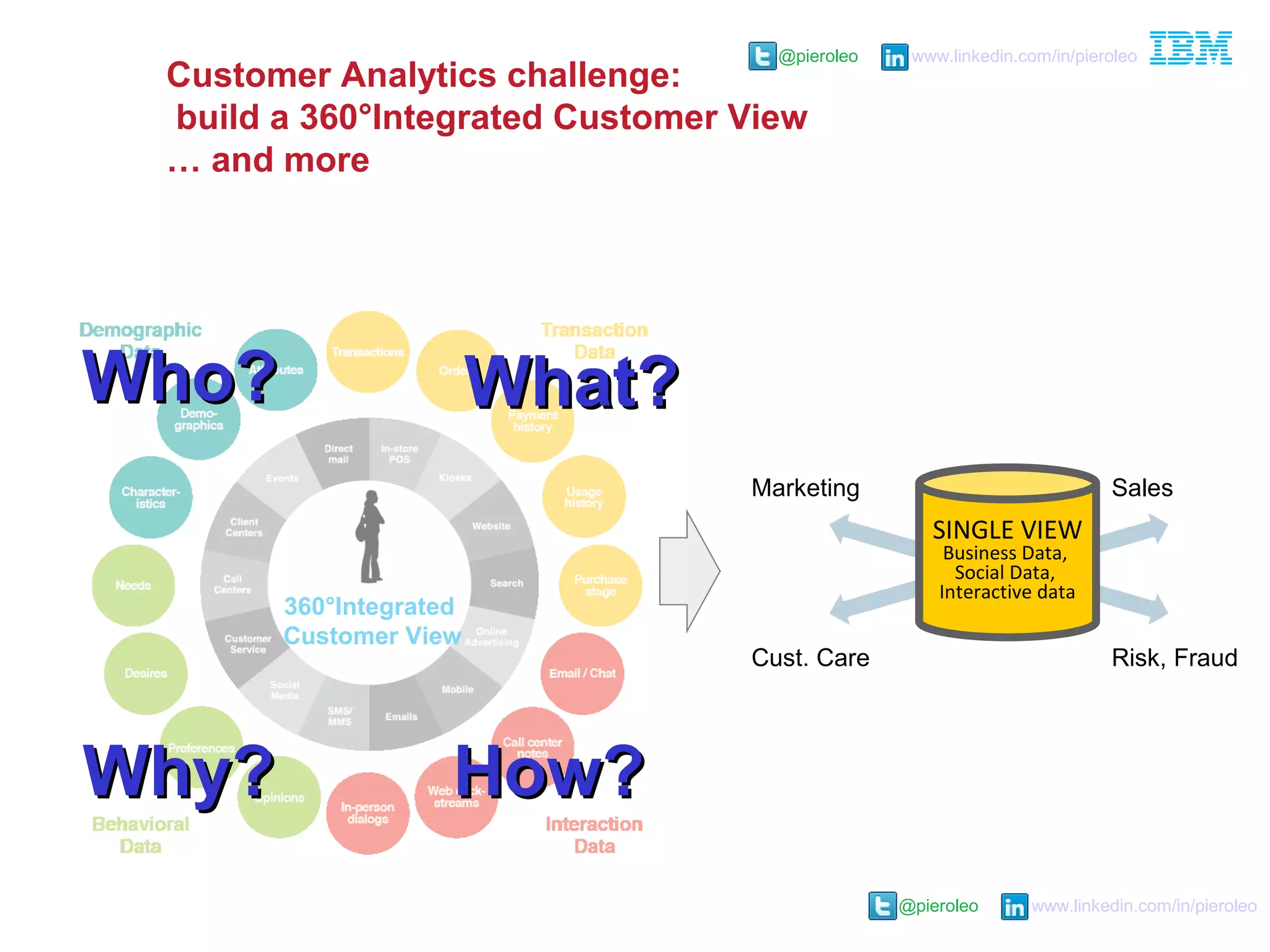 @pieroleo www.linkedin.com/in/pieroleo
@pieroleo www.linkedin.com/in/pieroleo
SINGLE VIEW
Business Data,
Social Data,
Interactive data
360°Integrated
Customer View
Marketing
Cust. Care
Sales
Risk, Fraud
How?How?Why?Why?
Who?Who? What?What?
Customer Analytics challenge:
build a 360°Integrated Customer View
… and more
 