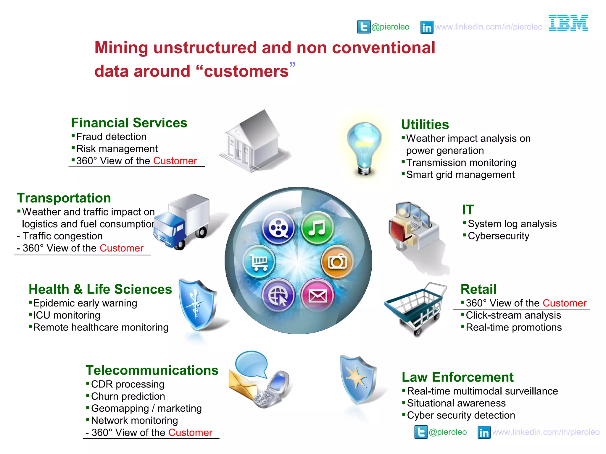 @pieroleo www.linkedin.com/in/pieroleo
@pieroleo www.linkedin.com/in/pieroleo
Utilities
Weather impact analysis on
power generation
Transmission monitoring
Smart grid management
Retail
360° View of the Customer
Click-stream analysis
Real-time promotions
Law Enforcement
Real-time multimodal surveillance
Situational awareness
Cyber security detection
Transportation
Weather and traffic impact on
logistics and fuel consumption
- Traffic congestion
- 360° View of the Customer
Financial Services
Fraud detection
Risk management
360° View of the Customer
IT
System log analysis
Cybersecurity
Telecommunications
CDR processing
Churn prediction
Geomapping / marketing
Network monitoring
- 360° View of the Customer
Mining unstructured and non conventional
data around “customers”
Health & Life Sciences
Epidemic early warning
ICU monitoring
Remote healthcare monitoring
 