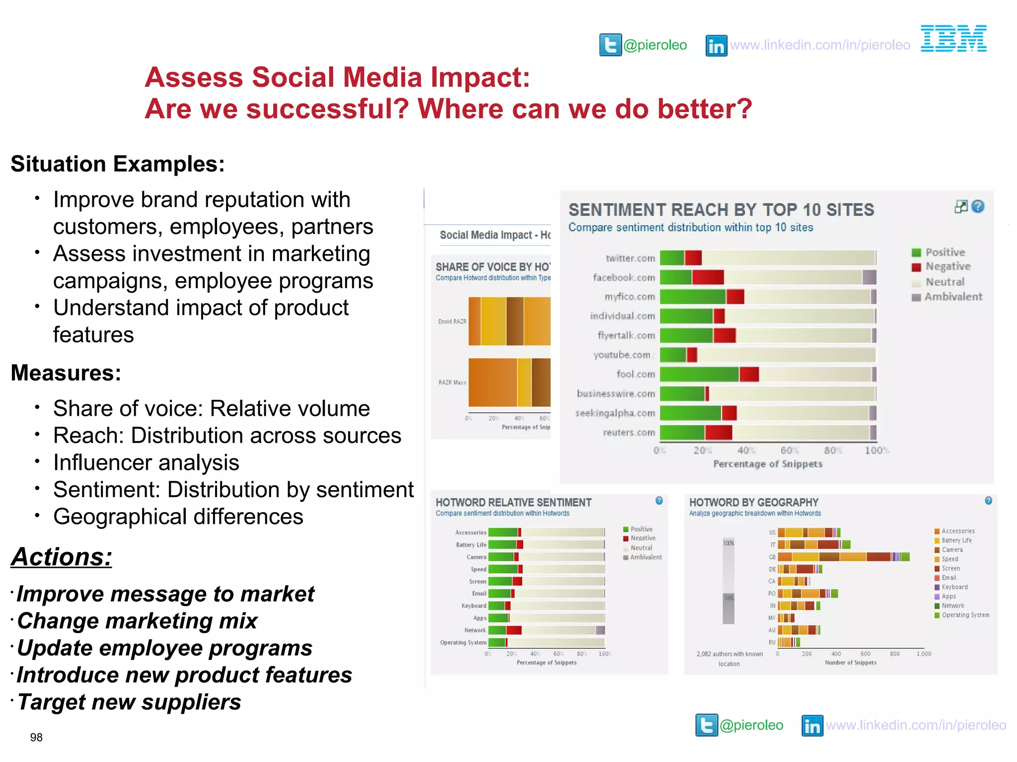 @pieroleo www.linkedin.com/in/pieroleo
@pieroleo www.linkedin.com/in/pieroleo
Assess Social Media Impact:
Are we successful? Where can we do better?
Situation Examples:
• Improve brand reputation with
customers, employees, partners
• Assess investment in marketing
campaigns, employee programs
• Understand impact of product
features
Measures:
• Share of voice: Relative volume
• Reach: Distribution across sources
• Influencer analysis
• Sentiment: Distribution by sentiment
• Geographical differences
Actions:
•
Improve message to market
•
Change marketing mix
•
Update employee programs
•
Introduce new product features
•
Target new suppliers
98
 