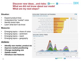 @pieroleo www.linkedin.com/in/pieroleo
@pieroleo www.linkedin.com/in/pieroleoDiscover new ideas…and risks:
What we did not know about our model
What are my next steps?
Situation:
• Expand product lines
• Understand the “market” voice
• Identify brand risks
• Learn what don’t we know
Measures:
• Emerging topics – share of voice
• Emerging topics – sentiment
• Emerging topics – reach
• Emerging topics – geography
Actions:
• Identify new market, product etc.
• Improve market positioning
• Change marketing mix
• Update model
• Introduce new features
101
 