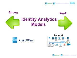 @pieroleo www.linkedin.com/in/pieroleo
@pieroleo www.linkedin.com/in/pieroleo
Identity Analytics
Models
Strong Weak
Big Match
 