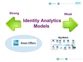 @pieroleo www.linkedin.com/in/pieroleo
@pieroleo www.linkedin.com/in/pieroleo
Identity Analytics
Models
Strong Weak
Big Match
 