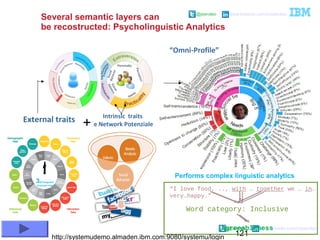 121
@pieroleo www.linkedin.com/in/pieroleo
@pieroleo www.linkedin.com/in/pieroleo
Intrinsic traits
e Network Potenziale
360°Integrated
Customer View
“Omni-Profile”
External traits
+
Several semantic layers can
be recostructed: Psycholinguistic Analytics
“I love food, .., with … together we … in…
very…happy.”
Word category: Inclusive
Agreeableness
Performs complex linguistic analytics
http://systemudemo.almaden.ibm.com:9080/systemu/login
 