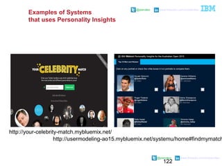 122
@pieroleo www.linkedin.com/in/pieroleo
@pieroleo www.linkedin.com/in/pieroleo
http://your-celebrity-match.mybluemix.net/
Examples of Systems
that uses Personality Insights
http://usermodeling-ao15.mybluemix.net/systemu/home#findmymatch
 