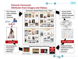 133
@pieroleo www.linkedin.com/in/pieroleo
@pieroleo www.linkedin.com/in/pieroleo
Extracts Consumer
Attributes from Images and Videos
 