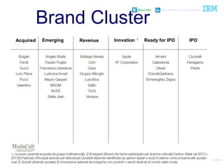 @pieroleo www.linkedin.com/in/pieroleo
@pieroleo www.linkedin.com/in/pieroleo
Brand Cluster
AcquiredAcquired Emerging Revenue Innvation Ready for IPO IPO
 
