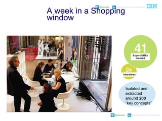 @pieroleo www.linkedin.com/in/pieroleo
@pieroleo www.linkedin.com/in/pieroleo
A week in a Shopping
window
InterviewsInterviewsInterviews
Expert/SMEs
Invoved
Isolated and
extracted
around 200
“key concepts”
 