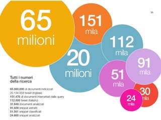 @pieroleo www.linkedin.com/in/pieroleo
@pieroleo www.linkedin.com/in/pieroleo
 