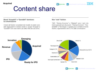 @pieroleo www.linkedin.com/in/pieroleo
@pieroleo www.linkedin.com/in/pieroleo
Content share
Acquired
Acquired
Emerging
Revenue
Innvation
Ready for IPO
IPO
 