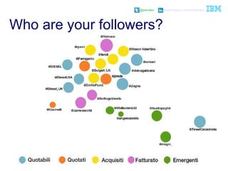 @pieroleo www.linkedin.com/in/pieroleo
@pieroleo www.linkedin.com/in/pieroleo
Who are your followers?
 