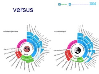 @pieroleo www.linkedin.com/in/pieroleo
@pieroleo www.linkedin.com/in/pieroleo
versus
 