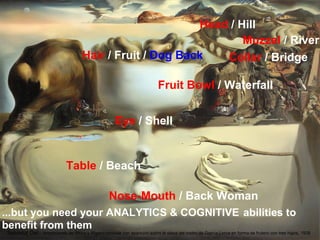 161
@pieroleo www.linkedin.com/in/pieroleo
@pieroleo www.linkedin.com/in/pieroleo
...but you need your ANALYTICS & COGNITIVE abilities to
benefit from them
Salvador Dalì - Impresiones de África y Afgano invisible con aparición sobre la playa del rostro de García Lorca en forma de frutero con tres higos, 1938
Head / Hill
Muzzel / River
Collar / Bridge
Fruit Bowl / Waterfall
Table / Beach
Nose-Mouth / Back Woman
Hair / Fruit / Dog Back
Eye / Shell
 