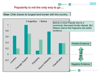 @pieroleo www.linkedin.com/in/pieroleo
@pieroleo www.linkedin.com/in/pieroleo
Popularity is not the only way to go …
Clue: Chile shares its longest land border with this country.Clue: Chile shares its longest land border with this country.
Positive EvidencePositive Evidence
Negative EvidenceNegative Evidence
Bolivia is more Popular due to a
commonly discussed border dispute. But
Watson learns that Argentina has better
evidence.
 