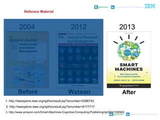 @pieroleo www.linkedin.com/in/pieroleo
@pieroleo www.linkedin.com/in/pieroleo
2004 2012
1. http://ieeexplore.ieee.org/xpl/tocresult.jsp?isnumber=5386742
2. http://ieeexplore.ieee.org/xpl/tocresult.jsp?isnumber=6177717
Unstructured
Information
Management
2013
3. http://www.amazon.com/Smart-Machines-Cognitive-Computing-Publishing/dp/023116856X
Referece Materials
Before Watson After
 