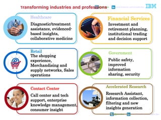 @pieroleo www.linkedin.com/in/pieroleo
@pieroleo www.linkedin.com/in/pieroleo
© 2014 International Business Machines Corporation
Transforming industries and professions
Contact Center
Healthcare Financial Services
Government
Diagnostic/treatment
assistance, evidenced-
based insights,
collaborative medicine
Investment and
retirement planning,
institutional trading
and decision support
Call center and tech
support, enterprise
knowledge management,
consumer insight
Public safety,
improved
information
sharing, security
Retail
The shopping
experience,
Merchandising and
supply networks, Sales
operations
Accelerated Research
Research Assistant,
information collection,
filtering and new
insights generation
 