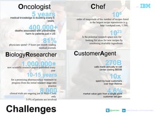 @pieroleo www.linkedin.com/in/pieroleo
@pieroleo www.linkedin.com/in/pieroleo
Challenges
medical knowledge is doubling every 5
years.
deaths associated with preventable
harm to patients.just n US
physicians spend <5 hours per month reading
medical journals
81%
400.000+
5 years
is the potential research space size for
looking for ideas for new recipes by
combining available ingredients
1023
order of magnitude of the number of recipes listed
in the largest recipe repositories (e.g.
http://cookpad.com, 1.5M).
106
new scientific research papers published every
year
1.000.000+
for a promising pharmaceutical treatment to
progress from the initial research stage into
practice
10-15 years
clinical trials are ongoing just at Mayo Clinic
only
3-5% of patients are involved
8.000
calls made annually to call
center costing $600B
10x
270B
4.6%
spent by loyal customers
over their lifetime
market value gain from a single point
customer sat gain
Oncologist Chef
CustomerAgentBiologyResearcher
 