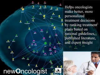 @pieroleo www.linkedin.com/in/pieroleo
@pieroleo www.linkedin.com/in/pieroleo
Helps oncologists
make better, more
personalized
treatment decisions
by ranking treatment
plans based on
national guidelines,
published literature,
and expert insight
newOncologist
 