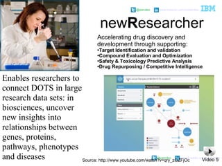 @pieroleo www.linkedin.com/in/pieroleo
@pieroleo www.linkedin.com/in/pieroleo
Enables researchers to
connect DOTS in large
research data sets: in
biosciences, uncover
new insights into
relationships between
genes, proteins,
pathways, phenotypes
and diseases
newResearcher
Accelerating drug discovery and
development through supporting:
•Target Identification and validation
•Compound Evaluation and Optimization
•Safety & Toxicology Predictive Analysis
•Drug Repurposing / Competitive Intelligence
Source: http://www.youtube.com/watch?v=qry_zGZFjOc Video 5
 