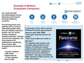@pieroleo www.linkedin.com/in/pieroleo
@pieroleo www.linkedin.com/in/pieroleo
Example of Watson
Ecosystem Companies
As a CLIA and CAP
accredited global clinical
laboratory and forward-
thinking healthcare
company.
Provide physicians and
patients with an array of
actionable genetic tests
that can identify a person’s
genetic risk for cancer,
cardiac conditions,
inherited diseases, nutrition
and exercise response, and
drug response for
medications, specifically
those used in pain
management and mental
health.
A consumer will be able to ask the
Pathway Panorama app questions
based on their DNA, like:
“How much exercise should I do
today?”
“How much coffee can I drink on
Monday?”
The cognitive app answers and
provides options based on the
millions of healthcare-related
evidence-based data, provided by
Pathway Genomics, ingested by
Watson and on the individual’s
biomarker, vital signs (wearables),
DNA, electronic health records, and
other information.
- 6 years company
- $80 million
funded start-up
- 12 top company
from Inc 500
 