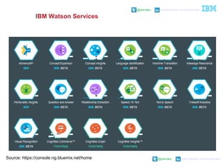 @pieroleo www.linkedin.com/in/pieroleo
@pieroleo www.linkedin.com/in/pieroleo
IBM Watson Services
Source: https://console.ng.bluemix.net/home
 