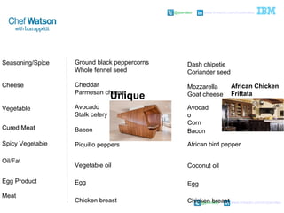@pieroleo www.linkedin.com/in/pieroleo
@pieroleo www.linkedin.com/in/pieroleo
217
Seasoning/Spice
Cheese
Vegetable
Cured Meat
Spicy Vegetable
Cured Meat
Oil/Fat
Egg Product
Meat
Dash chipotie
Coriander seed
Mozzarella
Goat cheese
Avocad
o
Corn
Bacon
African bird pepper
Coconut oil
Egg
Chicken breastChicken breast
Ground black peppercorns
Whole fennel seed
Cheddar
Parmesan cheese
Avocado
Stalk celery
Bacon
Piquillo peppers
Vegetable oil
Egg
African Chicken
Frittata
Classi
c
Unique
 
