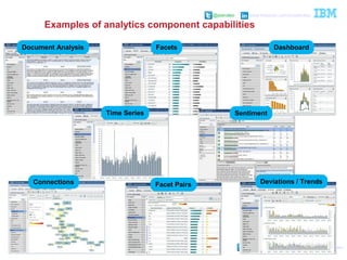 @pieroleo www.linkedin.com/in/pieroleo
@pieroleo www.linkedin.com/in/pieroleo
Document Analysis Facets
Time Series
Deviations / Trends
Dashboard
Facet PairsConnections
Sentiment
© 2014 International Business Machines Corporation - IBM Confidential
Examples of analytics component capabilities
 